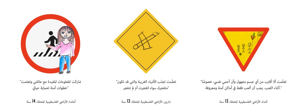 "شاركت المعلومات المفيدة مع عائلتي وتعلمت خطوات آمنة لحماية حياتي." أماندا، الأراضي الفلسطينية المحتلة، 14 سنة. "تعلّمت تجنّب الأشياء الغريبة والتي قد تكون متفجرة، سواء انفجرت أم لم تنفجر." دارين، الأراضي الفلسطينية المحتلة، 13 سنة. "تعلّمت ألا أقترب من أي جسم مجهول وأن أحمي نفسي، خصوصًا أثناء اللعب. يجب أن ألعب فقط في أماكن آمنة ومعروفة." كندة، الأراضي الفلسطينية المحتلة، 13 سنة.