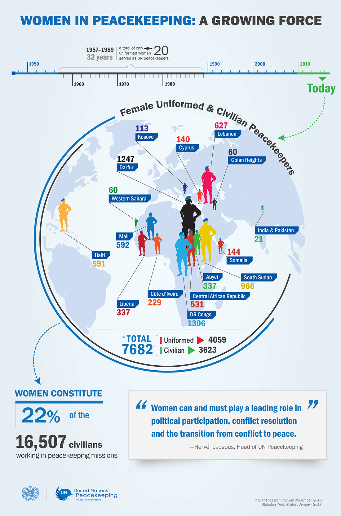 Women in Peacekeeping - A Growing Force infographic 