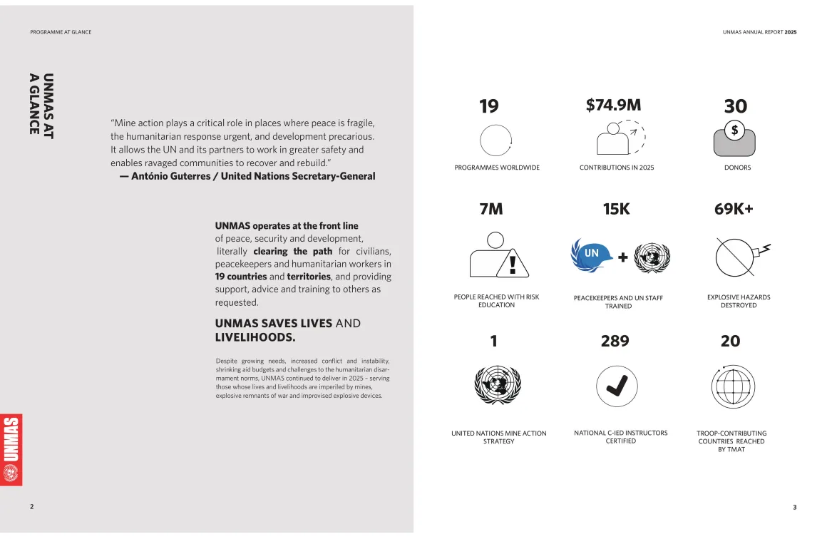 UNMAS Annual Report 2025