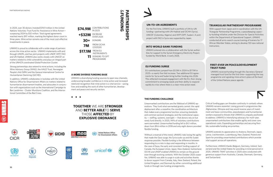 UNMAS Annual Report 2025