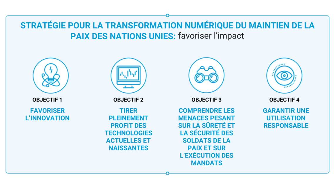 Stratégie pour la transormation numérique du maintien de la paix des Nations Unies
